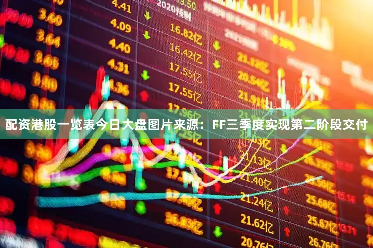 配资港股一览表今日大盘图片来源：FF三季度实现第二阶段交付